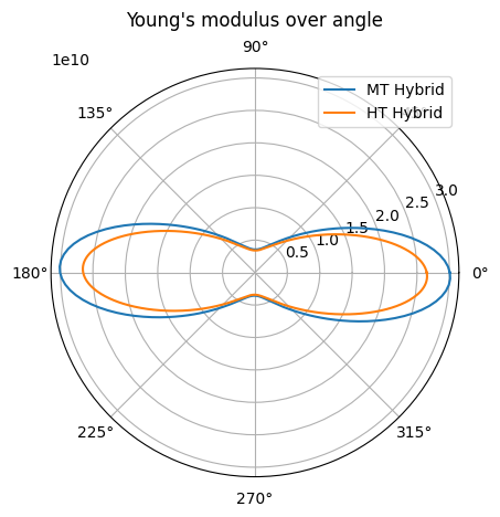 ../../_images/source_examples_Interactive_hybrid_10_0.png