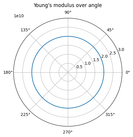 ../../_images/source_examples_Introduction_6_0.png